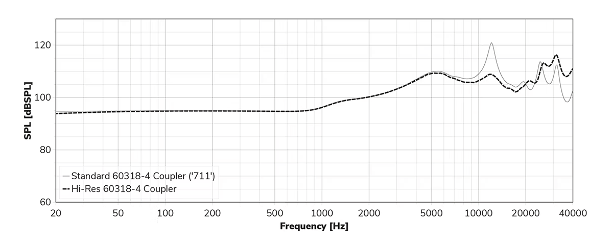 Soranik MEMS-3S 2025 4ドライバー・ハイブリッド 開放型イヤホン
