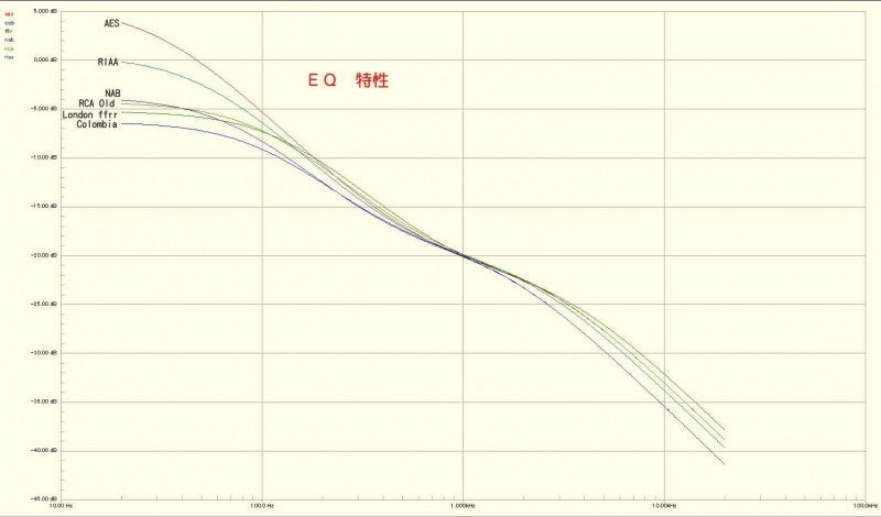 Bakoon Products SCL CAP-1004 Multi-Curve Phono Equalizer