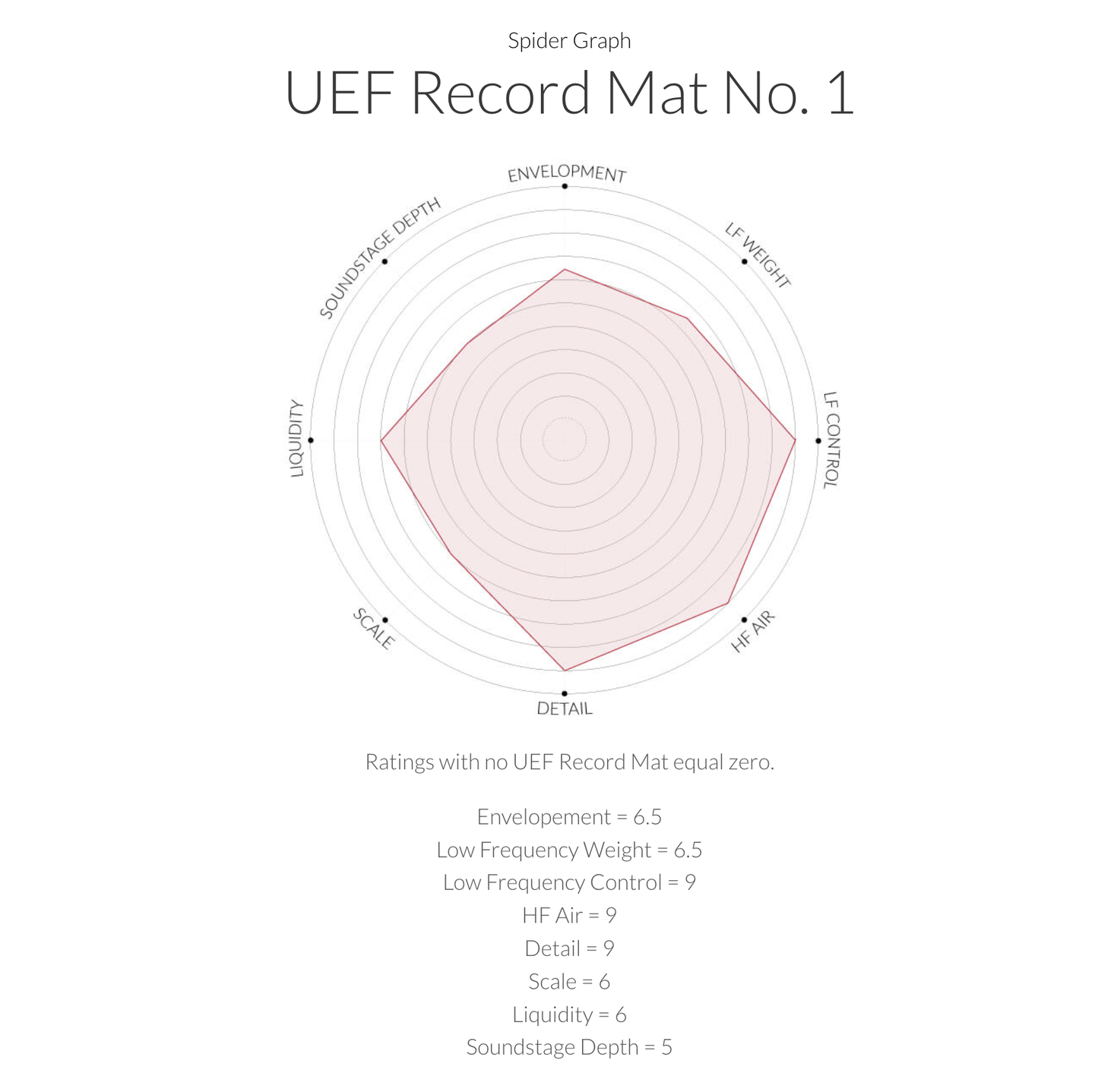 Synergistic Research　UEF Record Mat　ターンテーブル用レコードマット