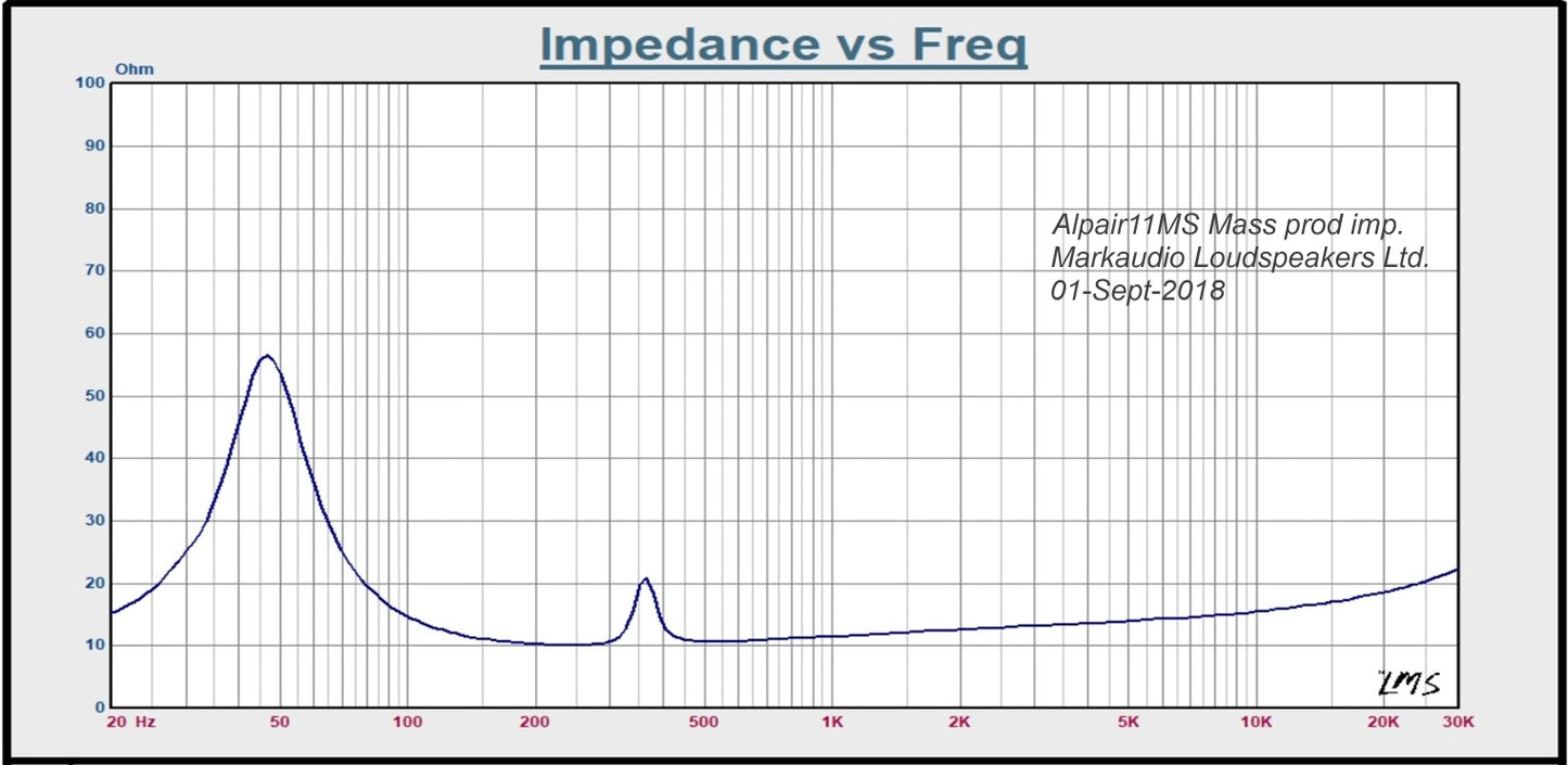 MarkAudio Alpair 11MS　大口径ダンパーレスドライバーユニット1組　6.5インチ(約165mmクラス）