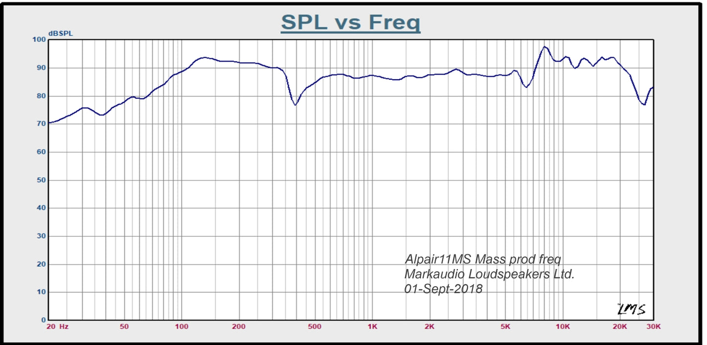 MarkAudio Alpair 11MS　大口径ダンパーレスドライバーユニット1組　6.5インチ(約165mmクラス）