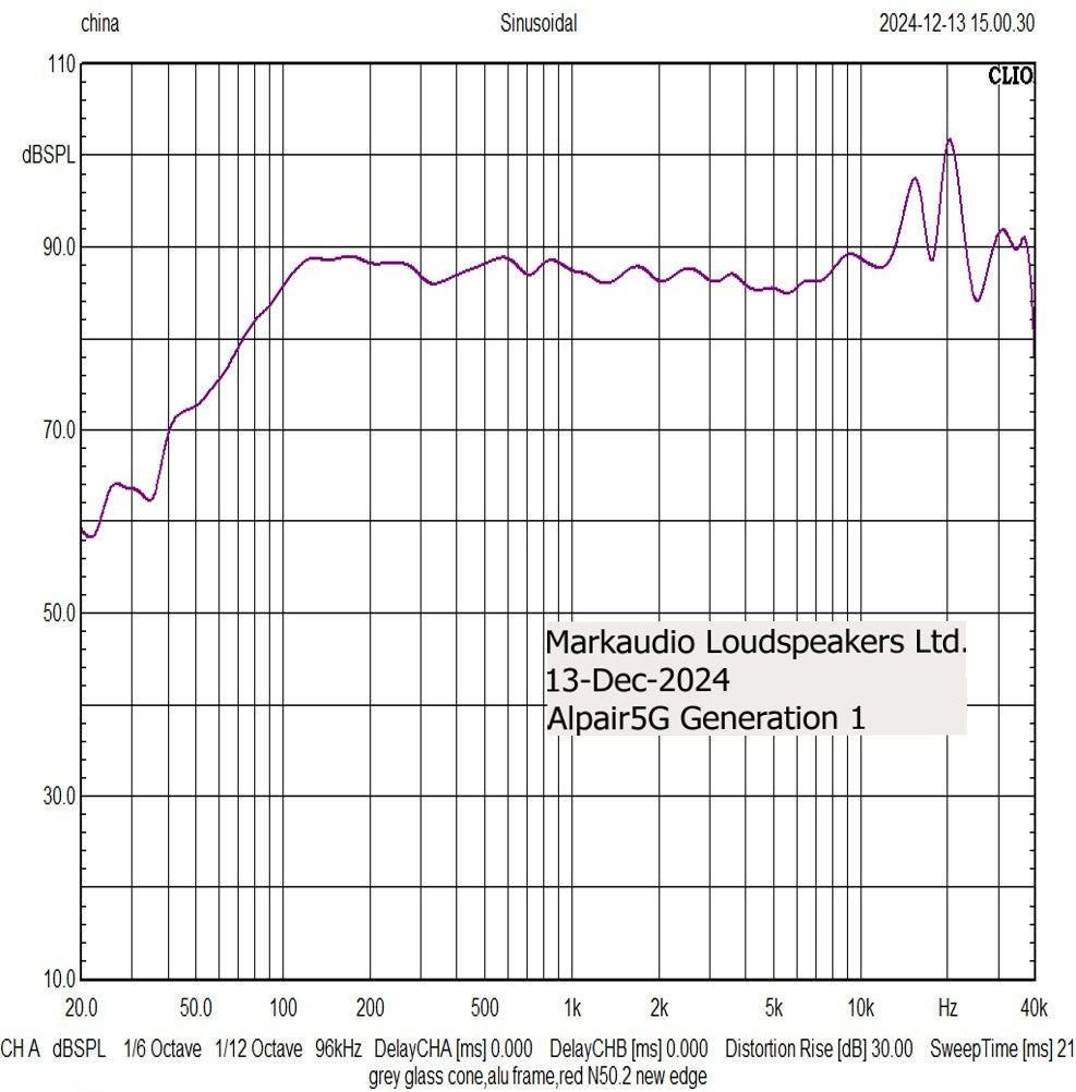 1 MarkAudio Alpair 5G (UTAGlass Diaphragm) Glass Diaphragm Driver Unit