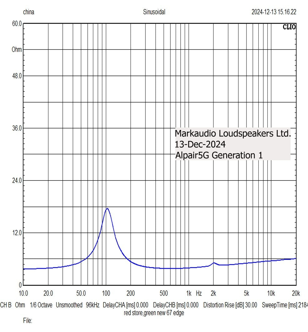 1 MarkAudio Alpair 5G (UTAGlass Diaphragm) Glass Diaphragm Driver Unit