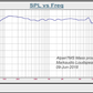 Markaudio Alpair7Ms (Mono -Suspension) Treibereinheit 1 Set
