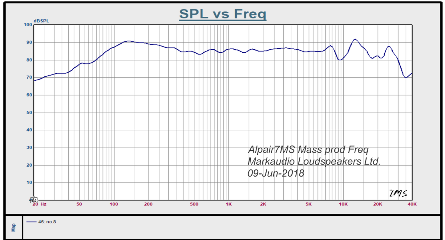 Markaudio Alpair7Ms (Mono -Suspension) Treibereinheit 1 Set