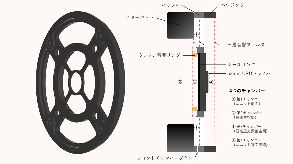 TAKET SUH2+ Headphones – Polymer Piezoelectric Heil-Type Driver