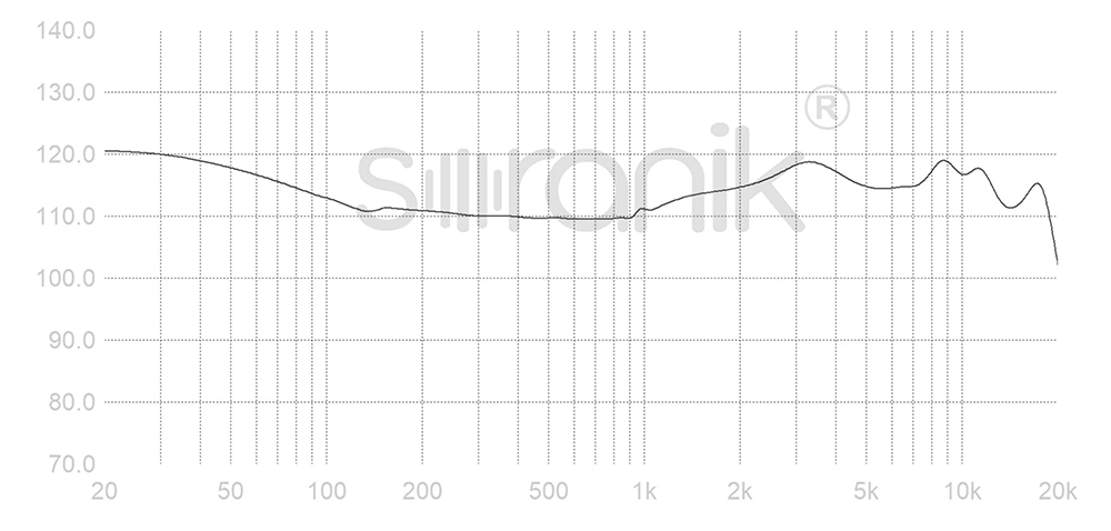 Soranik MEMS-3　ハイブリッドMEMS搭載　開放型イヤホン