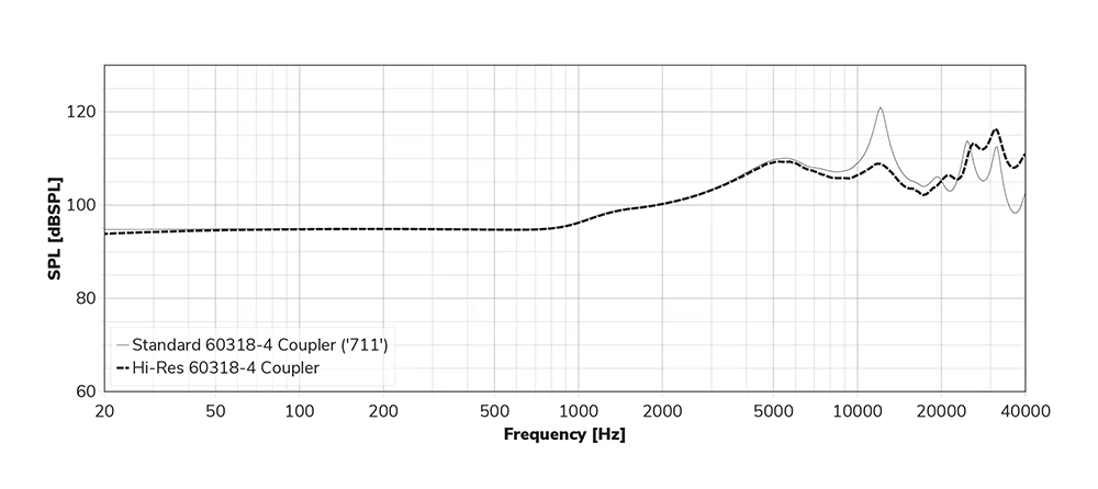 Soranik MEMS-3　ハイブリッドMEMS搭載　開放型イヤホン