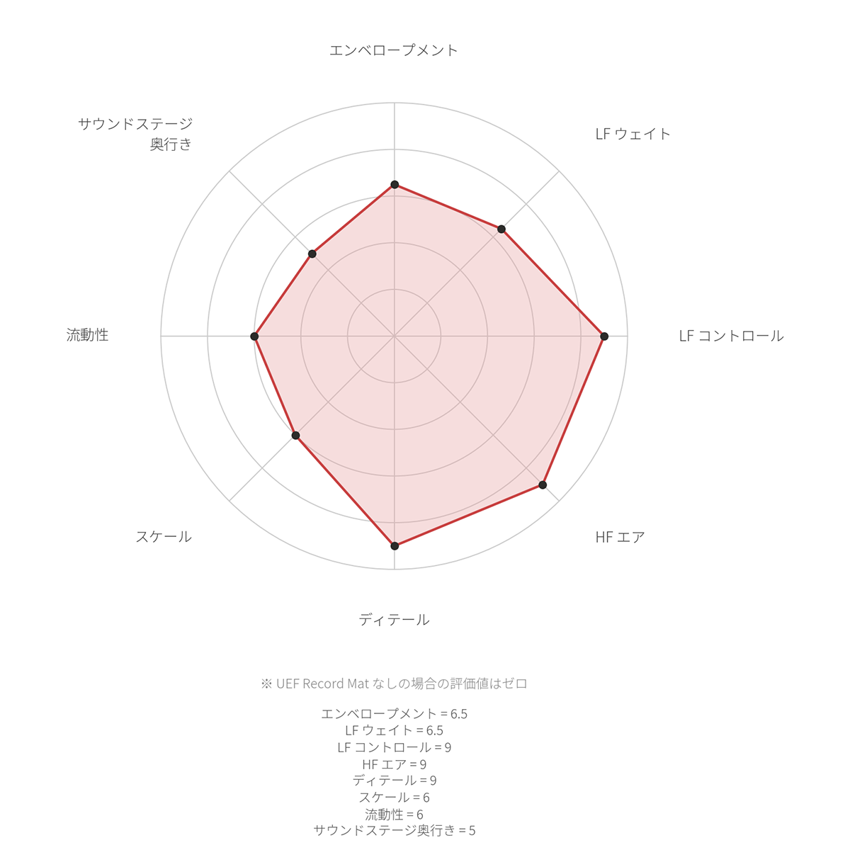 Synergistic Research　UEF Record Mat　ターンテーブル用レコードマット