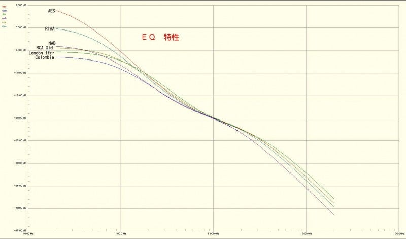 Bakoon Products SCL CAP-1004 Multi-Curve Phono equalizer