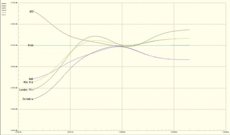 Bakoon Products SCL CAP-1004 Multi-Curve Phono equalizer