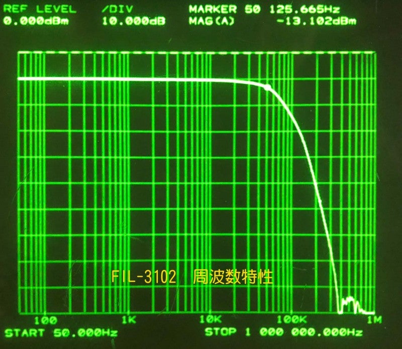 Filtro digital de RF en la reducción de ruido fil - 3102